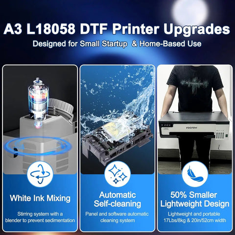 A3 L18058 DTF Printer upgrades showcasing white ink mixing, automatic self-cleaning features, and lightweight design for home use.