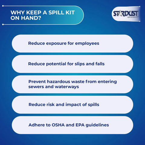Infographic explaining the benefits of having a Universal Spill Kit For Vehicles, Industrial And Restaurant Use, OSHA Compliant.