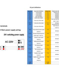 Diagram showing IO port definitions and wiring for 24VDC CNC Motion Controller Kit with Tool Change System, Color Display, 3 Axis Control.