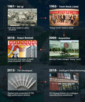 Timeline of Xiang Torch's history from 1961 set up to 2018 intelligent manufacturing advancements.