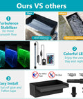 All-In-One Pond Waterfall Kit With LED Lights, 8-Inch Stainless Steel Spillway, 600 GPH Pump, installation comparison