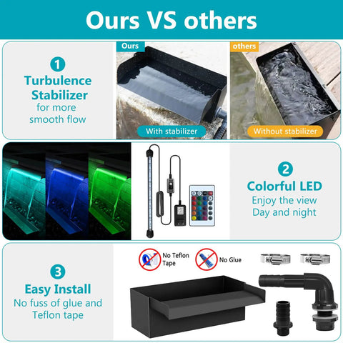 All-In-One Pond Waterfall Kit With LED Lights, 8-Inch Stainless Steel Spillway, 600 GPH Pump, installation comparison