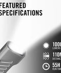 1000 Lumen USB C Rechargeable LED Flashlight with red mode, dual beams, and specs showing 1000 lumens, 110m distance, 55h runtime.