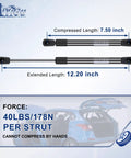Heavy Duty Gas Strut Lift Support 40 Lbf Force 12 Inch Extended 7.5 Inch Compressed 2 Pack shows strut measurements.