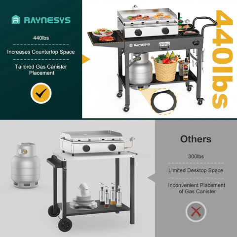 Portable Outdoor Grill Table Cart with Wheels, Heavy Duty Folding Stand Fits Up To 31 Inch Wide By 17 Inch Deep Griddles, top view.