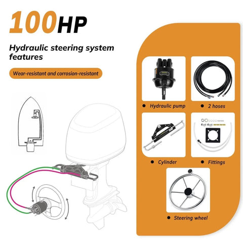 Diagram of 100HP hydraulic steering system with pump, hoses, cylinder, fittings, and stainless steel steering wheel components visible.
