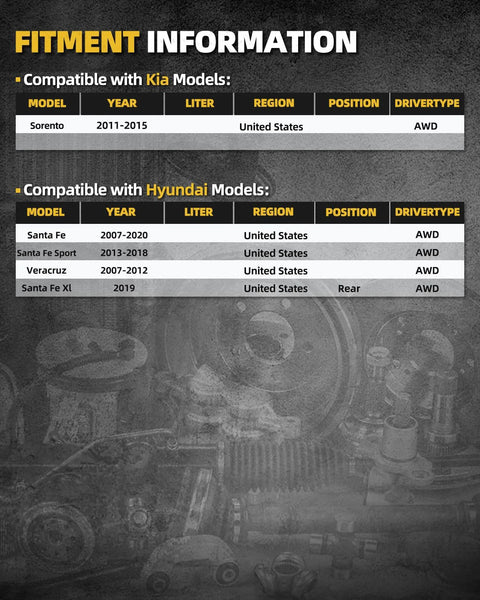 Fitment information for Set Of Two Front Or Rear Wheel Bearing Hubs For SUVs Including Santa Fe 2007 2020 Santa Fe Sport 2013 2018 Veracruz 2007 2012 Sorento 2011 2015 And Santa Fe XL 2019 Non ABS 5 Lug AWD Compatible