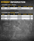 Fitment information for Front Or Rear Wheel Bearing Hub Assembly Compatible With Hyundai Santa Fe Santa Fe Sport Sorento Veracruz And Santa Fe XL 5 Lug Non ABS Replacement Part For A Smooth Ride And Easy Install, showing model years and specs.