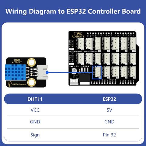 Wiring diagram for Three Pack DHT11 Temperature And Humidity Sensor Module For Arduino 3.3V To 5V Digital Sensor With Wires Humidity 5 To 95 Percent And Temperature 0 To 50 C DIY Friendly Electronics Kit For Easy Projects connected to ESP32