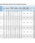 Input Shaft Type Harmonic Drive Rated Parameter table displaying technical specifications for Hst40 Iv Input Shaft Harmonic Drive Reducer.