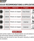 Nozzle recommendations for Cordless HVLP Paint Sprayer For Milwaukee 18v Battery Tool Only, materials and project types listed.