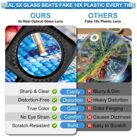 Comparison of 5X Real Glass Floor Magnifier With Light And Stand and fake 10X plastic lens showing clarity and distortion differences.