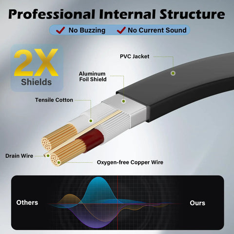 Flat XLR Male To XLR Female Microphone Cable 12 Ft Low Profile Balanced Shielded 3 Pin DMX Patch Cord internal structure