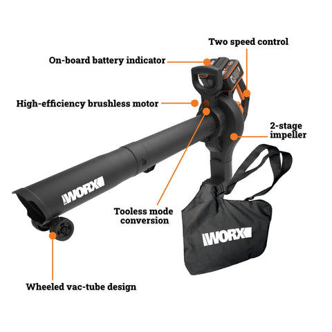 Cordless 3 In 1 Leaf Blower Vacuum Mulcher with Brushless Motor, Dual Speed, with features labeled including 4.0Ah batteries and charger