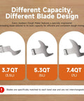 Joydeem 3.7Qt Electric Dough Maker kneading blade design for different bowl capacities, showcasing 3.7Qt, 5.3Qt, and 7.4Qt sizes.