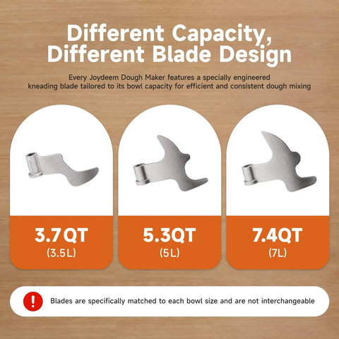 Joydeem 3.7Qt Electric Dough Maker kneading blade design for different bowl capacities, showcasing 3.7Qt, 5.3Qt, and 7.4Qt sizes.