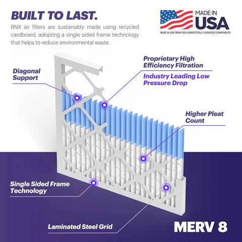 Diagram of 20x20x1 Air Filter MERV 8 Six Pack Electrostatic Pleated For HVAC AC Furnace with features highlighted