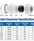 Exploded view of One-Stop Waterproof Cable Gland Kit, 50 Pcs, showing components and specifications table for PG7-PG19 range.