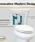 Cutaway of a toilet with a 2 Inch Complete Toilet Repair Kit For Fixing Running And Noisy Toilets No Or Slow Refill And No Or Weak Flush.