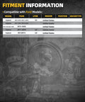 Compatibility chart for Front Or Rear Wheel Bearing Hub Assembly For Ford Explorer 2011 To 2019 And Police Interceptor Utility 2013 To 2020 5 Lug With ABS Magnetic Ring One Piece Ride Ready Kit, showing model years, liters, and regions.