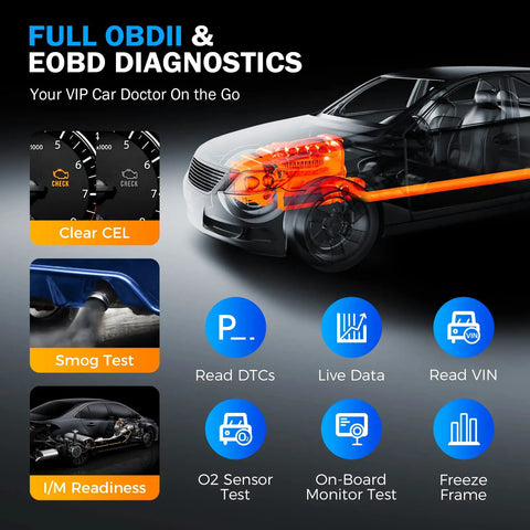 CR529 OBD2 Scanner For Cars After 1996 Full OBD2 Diagnostics features and functions with car diagram and icons