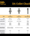 DA Collet Chucks comparison chart with detailed specifications for CAT and BT models, including Taper and Material Grade.