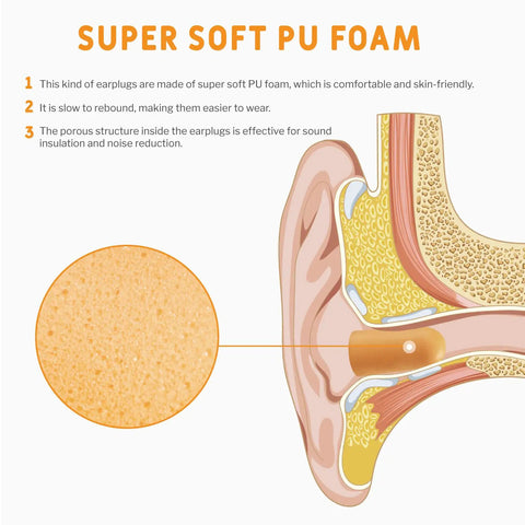 200 Pair Pack Ultra Soft Corded Foam Ear Plugs For Sleeping All Night And Loud Noise Reduction, ear cross-section diagram