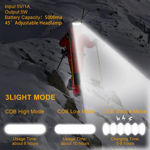 Beast Mode Rechargeable LED Headlamp 1500 Lumens With 230 Degree Wide Beam illuminating snowy terrain in 3 modes, IPX6 waterproof.