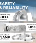 Magnetic Dryer Vent Coupling DV180 Quick Connect Kit showing aluminum shell, foil hose, and stainless steel clamps.