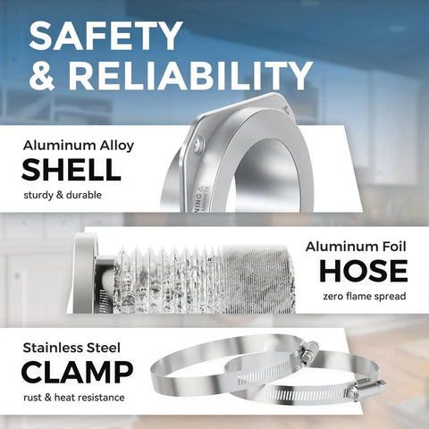 Magnetic Dryer Vent Coupling DV180 Quick Connect Kit showing aluminum shell, foil hose, and stainless steel clamps.