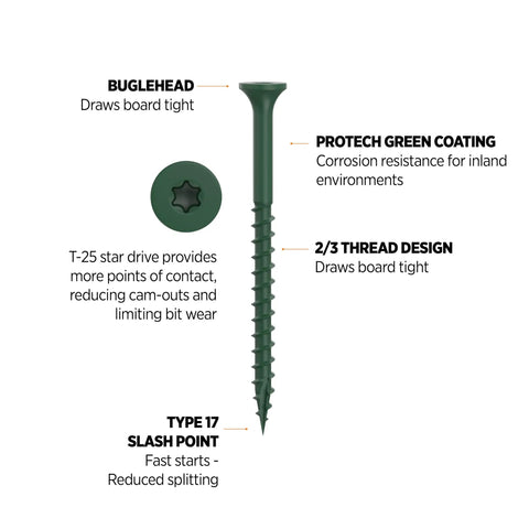 Top Shelf Green Deck Screws Two And A Half Inch Star Drive Bugle Head For Exterior Woodwork Built Like A Tank For Smooth Decking Jobs No Prep Work Needed Heavy Duty Bulk Pack Driver Bit Included showing bugle head, green coating, and thread design details.