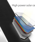 Illustration of Premium Solar Panel Charger layers, for Google Nest Cam Outdoor or Indoor, showing high power solar cells.