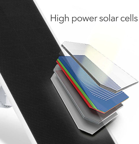Illustration of Premium Solar Panel Charger layers, for Google Nest Cam Outdoor or Indoor, showing high power solar cells.