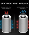 All In One Grow Tent Air Filtration Kit With 6 Inch 440 CFM Inline Fan 6 Inch Carbon Filter And 16 Feet Ducting diagram showing intake and exhaust