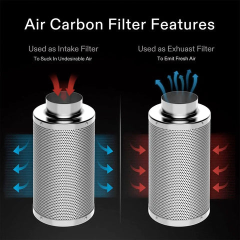 All In One Grow Tent Air Filtration Kit With 6 Inch 440 CFM Inline Fan 6 Inch Carbon Filter And 16 Feet Ducting diagram showing intake and exhaust