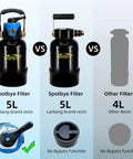 Portable Deionized Water System For Car Wash And Auto Detailing Features Heavy Duty Mixed Bed Resin comparing Spotbye and other filters