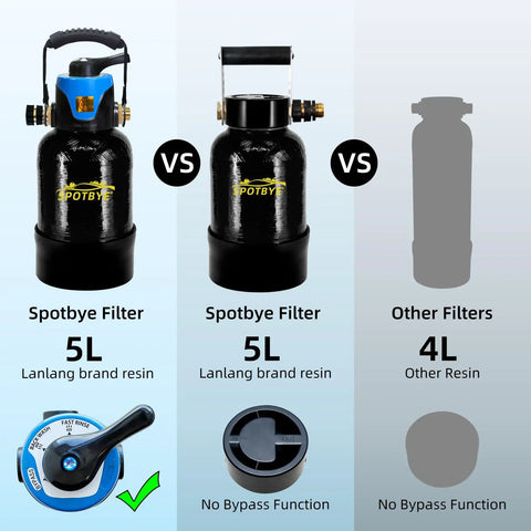 Portable Deionized Water System For Car Wash And Auto Detailing Features Heavy Duty Mixed Bed Resin comparing Spotbye and other filters