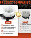 Badass AC Heater Blower Motor With Fan Replacement Fits Jeep Wrangler JK 2014-2018 Plus Ram 1500 Classic 2019-2022 comparison chart