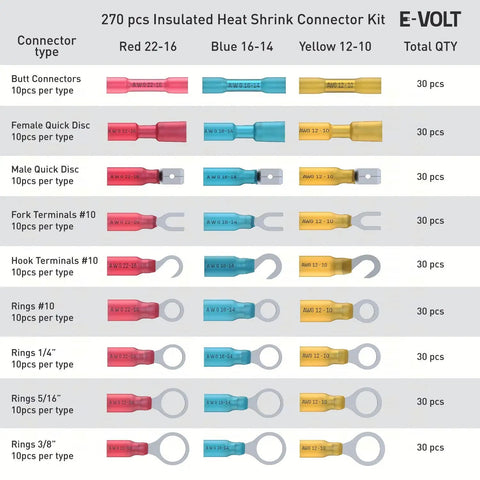 Color-coded chart of All In One Heat Shrink Wire Connectors Kit With 270 Pc Waterproof Electrical Crimp Terminals For Auto And Marine Use Adhesive Lined Tubing In Red Blue Yellow Plus Butt Fork Ring Hook And Quick Disconnects displayed.