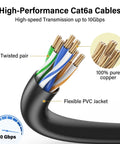 Close-up of Cat6a patch cable cross-section showing copper wires and flexible PVC jacket, highlighting 10Gbps transmission.
