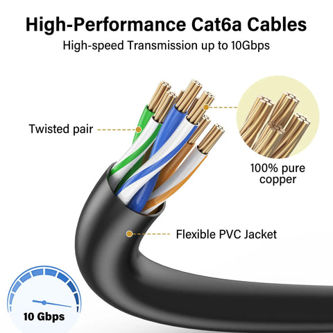 Close-up of Cat6a patch cable cross-section showing copper wires and flexible PVC jacket, highlighting 10Gbps transmission.