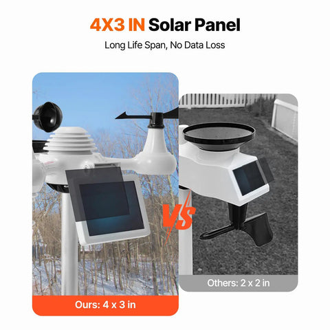All In One WiFi Weather Station With 7 In 1 Sensor For Indoor Outdoor Use, 7.5 Inch Color Display, solar panel comparison