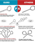 Comparison of 5 Inch Large Eye Bolts Screw In Stainless Steel 4 Pack Heavy Duty Eye Hooks and inferior alternatives