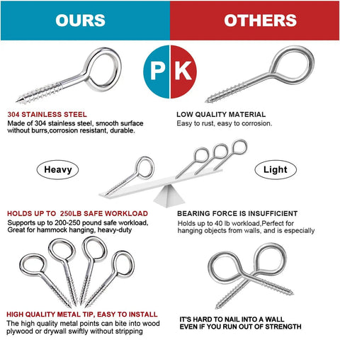 Comparison of 5 Inch Large Eye Bolts Screw In Stainless Steel 4 Pack Heavy Duty Eye Hooks and inferior alternatives