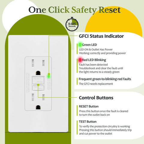 15 Amp GFCI Outlet with Self Test and LED Indicator Electrical Tamper Resistant Receptacle showing reset and test buttons with LED lights.