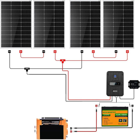 Diagram of 1.6KWh Daily RV Solar Kit With 400W Panels, 40A MPPT Controller, 12V 100Ah Lithium Battery, Inverter, and Bluetooth Module