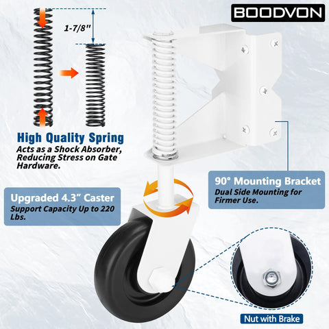 Heavy Duty Gate Wheel With Spring Loaded Gate Caster, 4.3-inch wheel, showing high quality spring and 90° mounting bracket