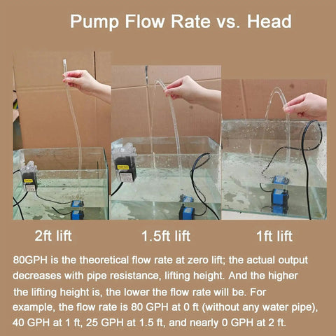 Demonstration of Tiny But Mighty 80 GPH Mini Submersible Fountain Pump flow rate at 2ft, 1.5ft, and 1ft lift with tubing in glass tanks.