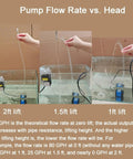 Small Submersible Fountain Pump For Aquariums And Outdoor Fountains, 80 GPH Adjustable Flow demonstration with lift height