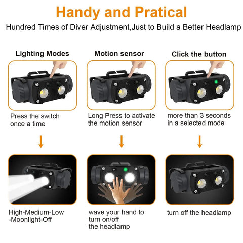 Illustration showing features of the Rechargeable 1000 Lumen Metal Headlamp With Motion Sensor, dual powered by rechargeable battery or AAA.